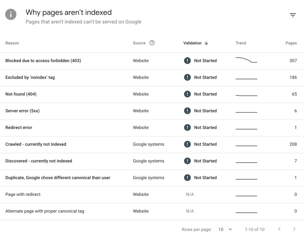 Index Coverage Report